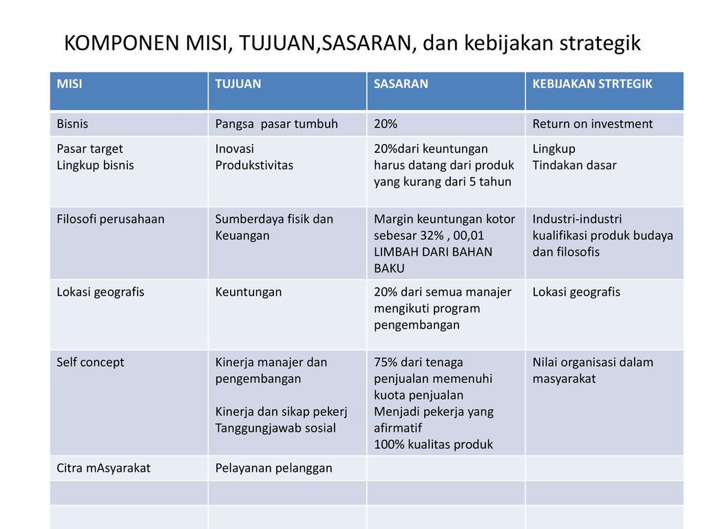 Contoh Visi Misi Tujuan Dan Sasaran Perusahaan